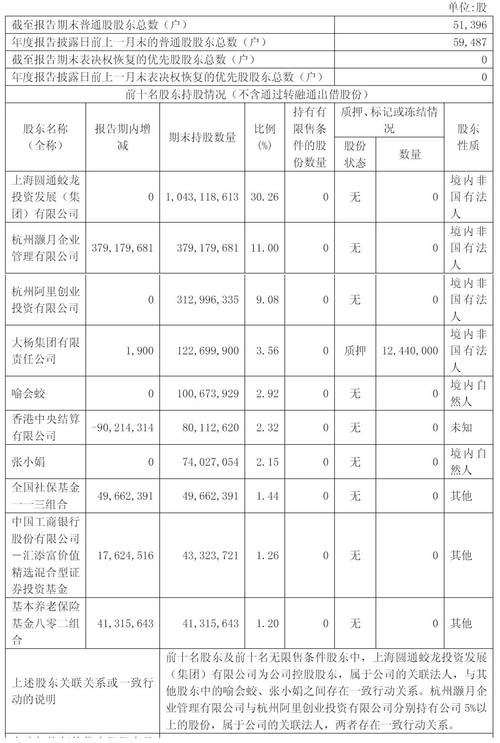 圆通速递：2020年12月快递产品收入同比增长18.09%