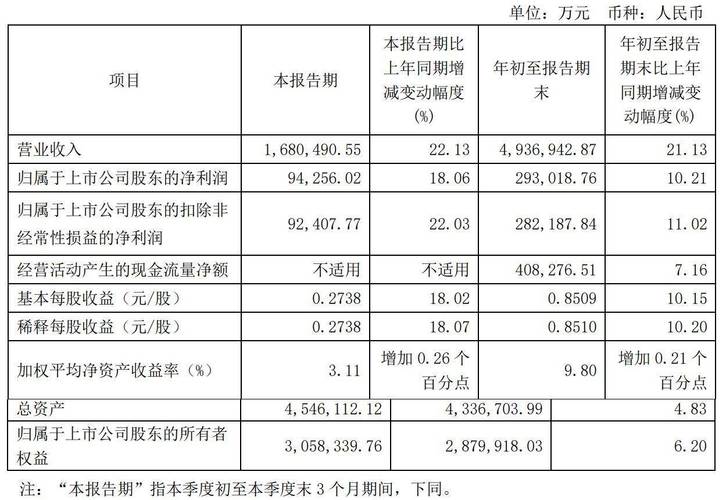 圆通速递：2020年12月快递产品收入同比增长18.09%