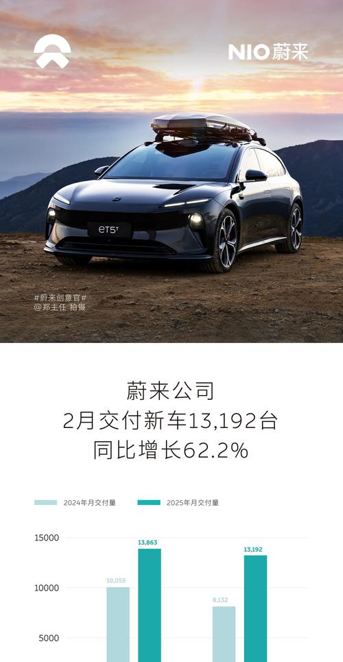 先理想后小鹏 “期货”车有人买单吗