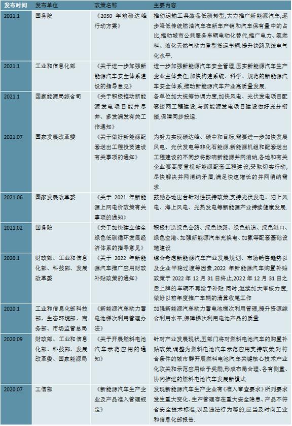 新能源政策或松动 混动技术热度抬头