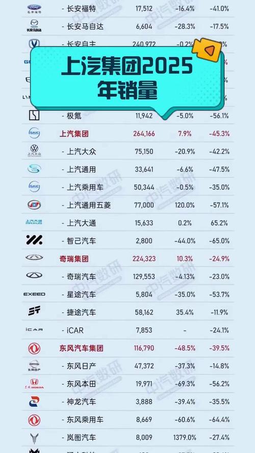 上汽R品牌实现独立运营明年目标销量3万台