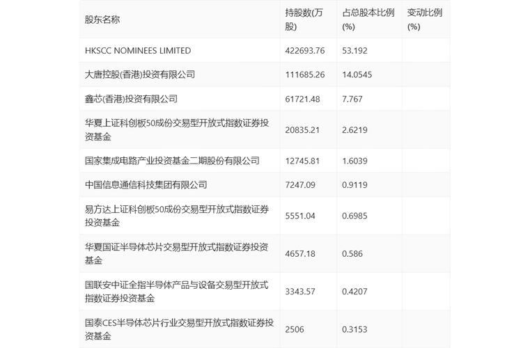 中芯国际第三季度营收10.8亿美元，环比增长15.3%