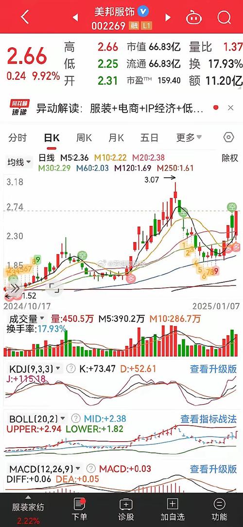 广汽集团A股涨停 港股开盘一度大跌10%午间跌幅收窄