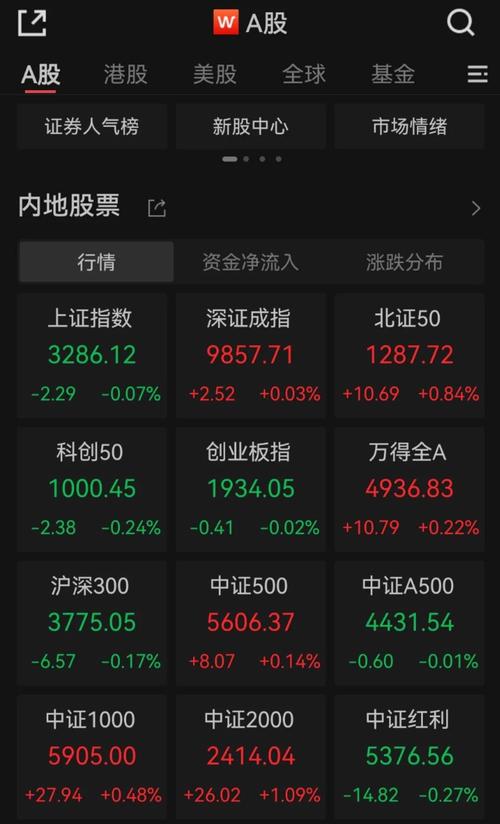 广汽集团A股涨停 港股开盘一度大跌10%午间跌幅收窄