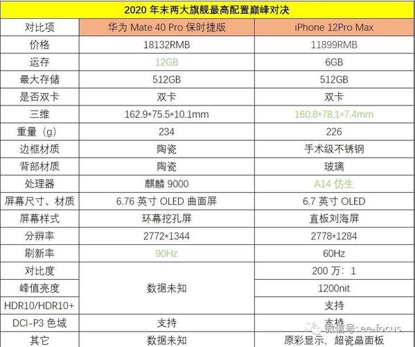 华为Mate40秒光 比iPhone 12还难抢!又要加价买?