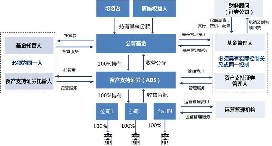 理财子公司发力A股 借道公募谋篇布局