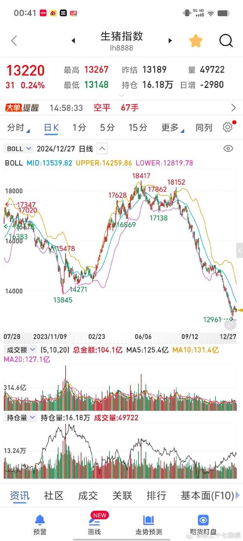 股市涨跌,经济冷暖:猪肉价格中隐藏的财经密码
