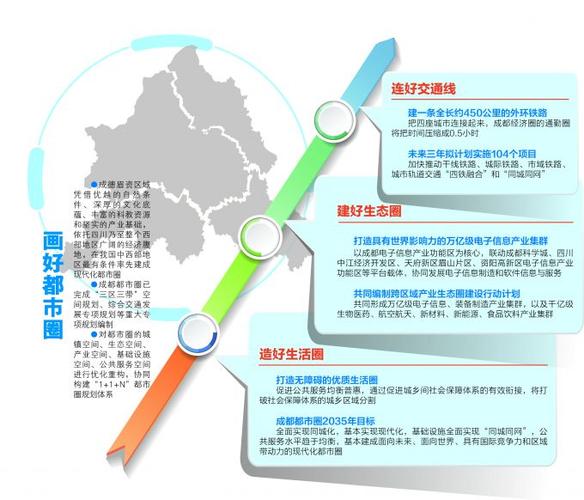成都开启国际化营商环境4.0政策体系建设