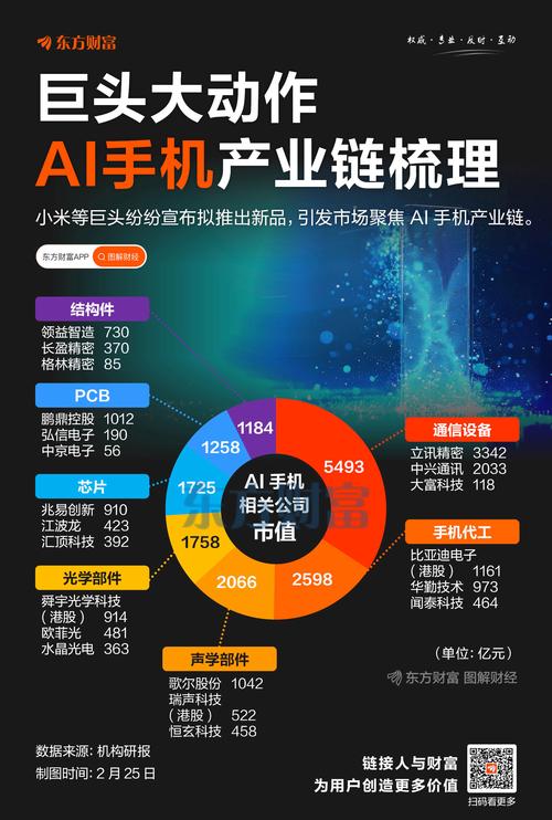 一图看懂中国AI肉搏战:只有百度华为真在做AI