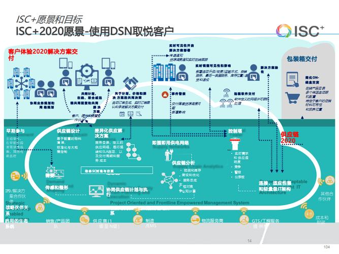 FourKites 创新扩展其在供应链可视化市场的领导地位