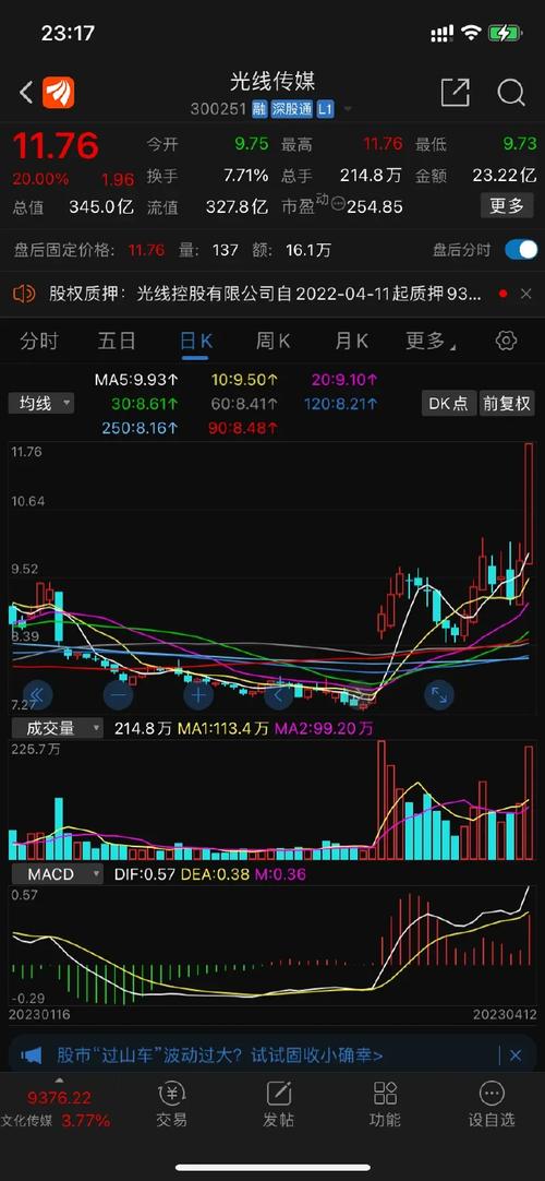 龙虎榜：万兴科技再次涨停 三机构卖出逾1亿元