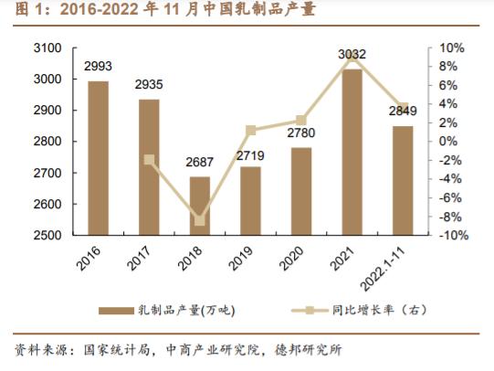 区域乳企密集IPO 募资扩产寻求差异化布局