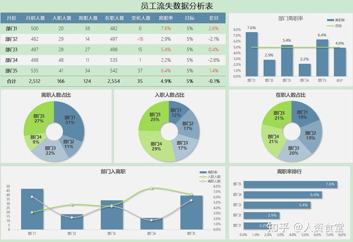 复旦微电去年扣非净利增10倍 员工流失率超10%