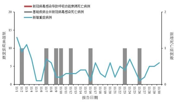 国家卫健委：5月15日新增新型冠状病毒肺炎确诊病例18例