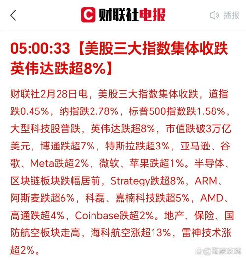美股三大指数集体下跌 纳指跌逾2% 半导体板块走低