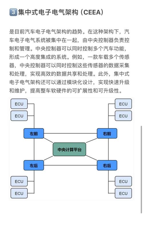 万钢:重构新型电子电气架构非常重要 传统汽车电子系统缺陷明显