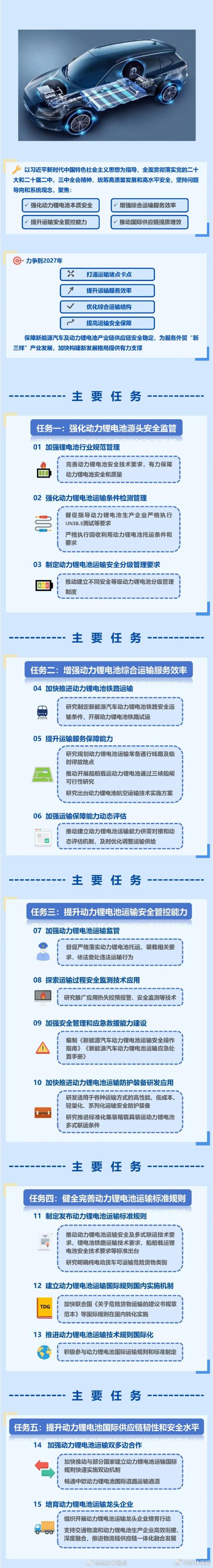 全方位提升能源供给能力