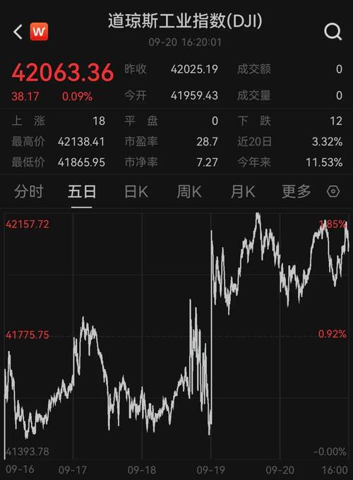 深夜爆雷！全球芯片巨头出大事：刚刚暴跌1500亿！