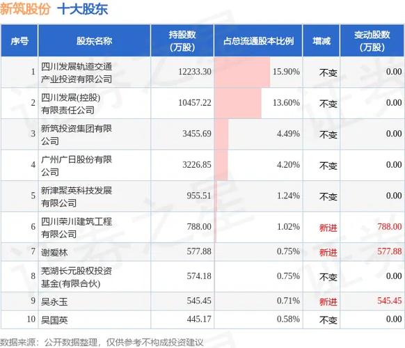 新筑股份时任董事长小舅子内幕交易 赚34万罚没101万