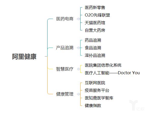 阿里健康再得阿里巴巴资产注入 实现“自营+佣金+营销”多轮驱动