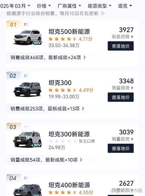长城汽车官方回应新疆坦克4S店起火:因变电箱短路导致