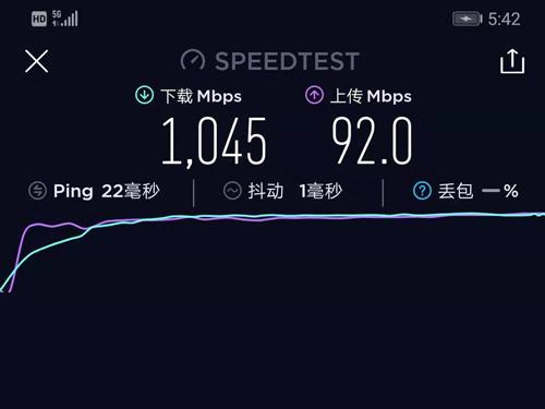 Speedtest发布三季度旗舰机网速测试报告：三星S10独领风骚