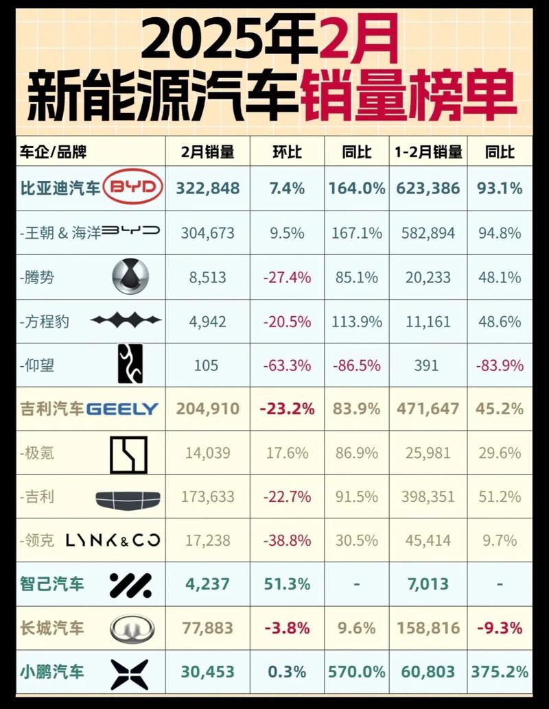 重磅!新能源汽车规划:5年后新车销售占比约20%