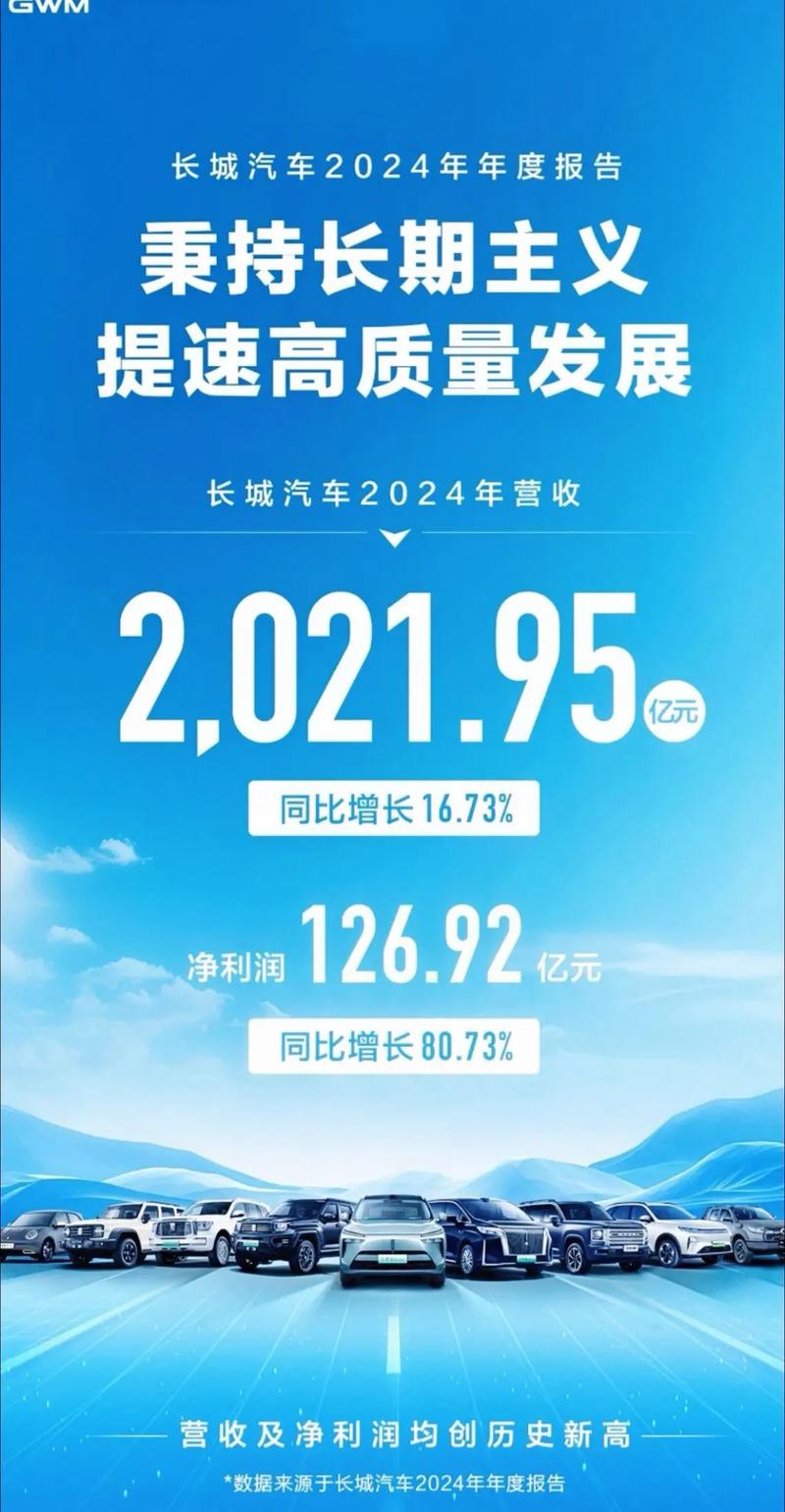 长城汽车：拟推股权激励计划 约占公司总股本1.954%