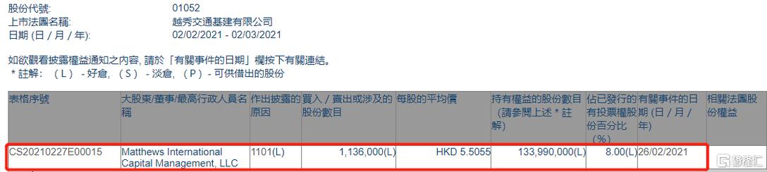 Matthews International 的能源解决方案获超过 2 亿美元的订单