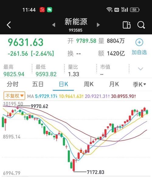 任泽平放言：当下不投新能源 就像20年前没买房