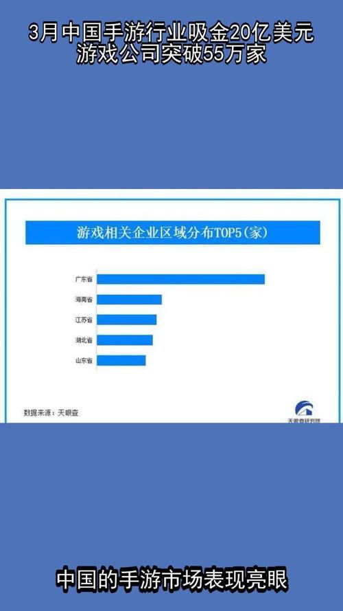 游戏行业“吸金”能力依旧