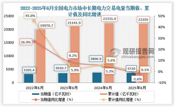 中电联:2025年底我国煤电装机占比将降至三分之一