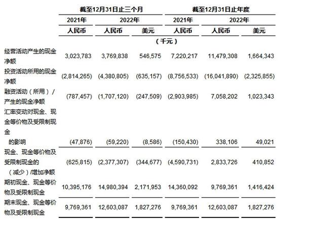 iPower报告2022年第二财政季度业绩