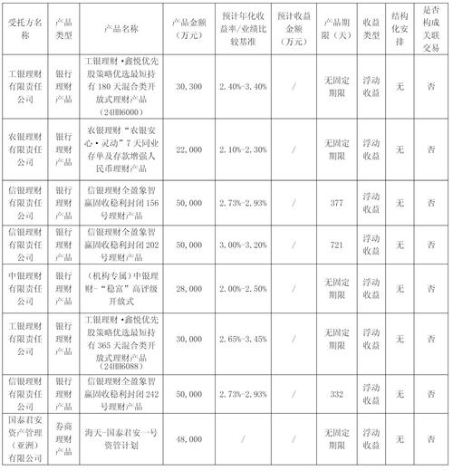 焦点科技：上市10年募资未用完 3亿购买理财产品