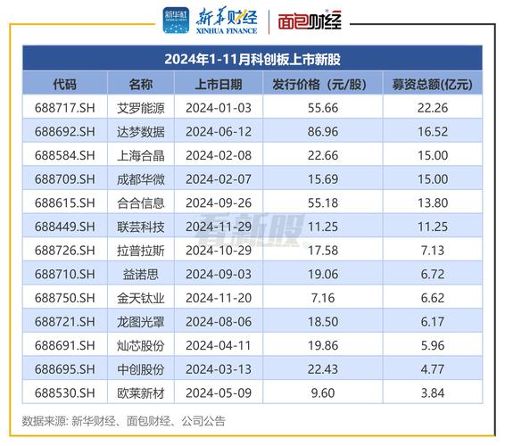 科创板百元股达21只 计算机、医药生物、机械设备等行业较为集中