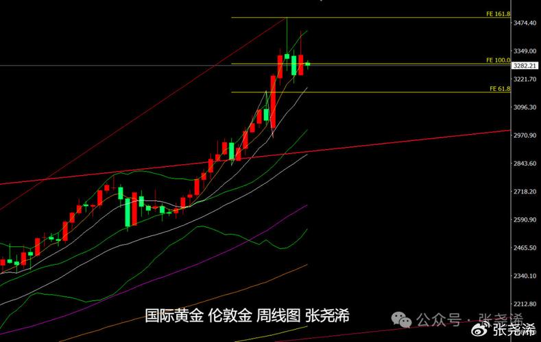 金价持续走强映射避险需求(经济透视)