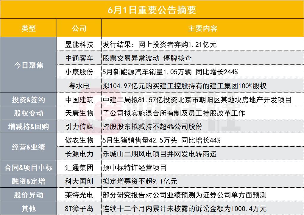 投行巨擘新股遭弃购 金额超2500万！“中奖”却不认领 打新注意事项应须知