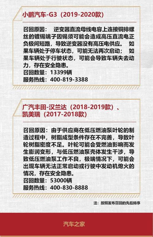 召回丰田宣布召回部分凯美瑞、汉兰达车型 共计5.3万辆
