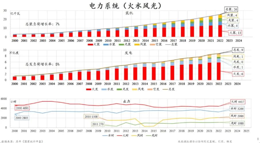 三部门:到2025年重点行业二氧化碳排放强度明显下降