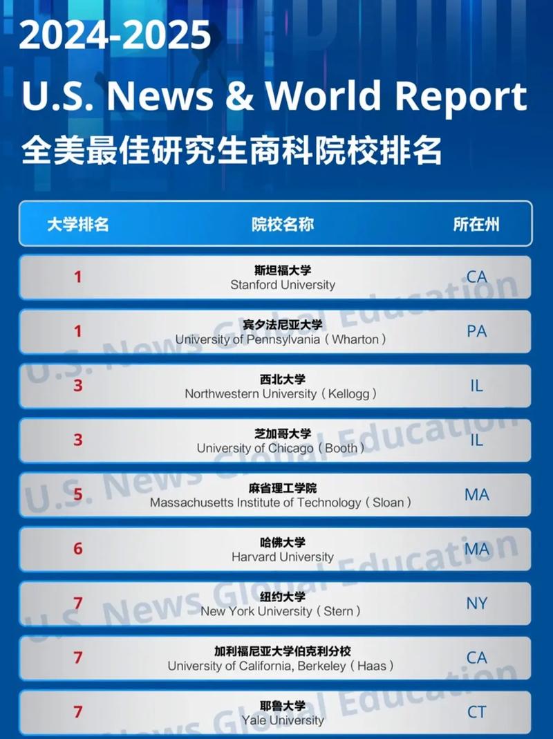 管理专业研究生入学考试委员会选定四所商学院