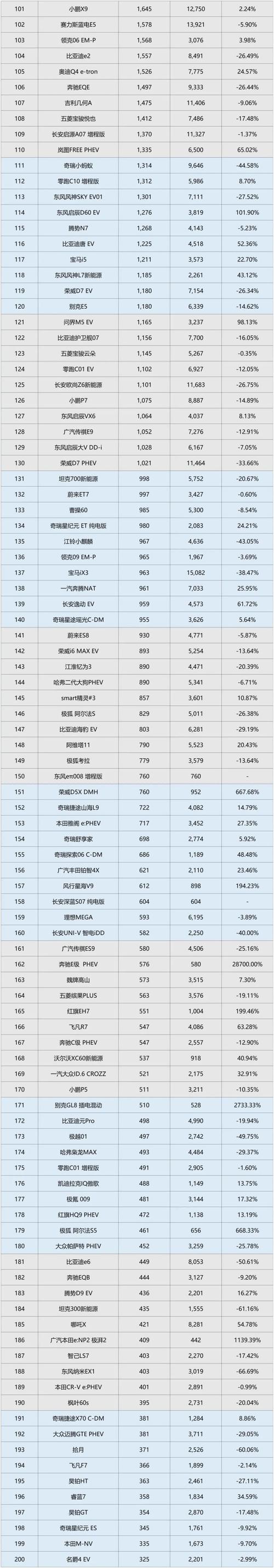 6月新能源汽车销量排行榜解读