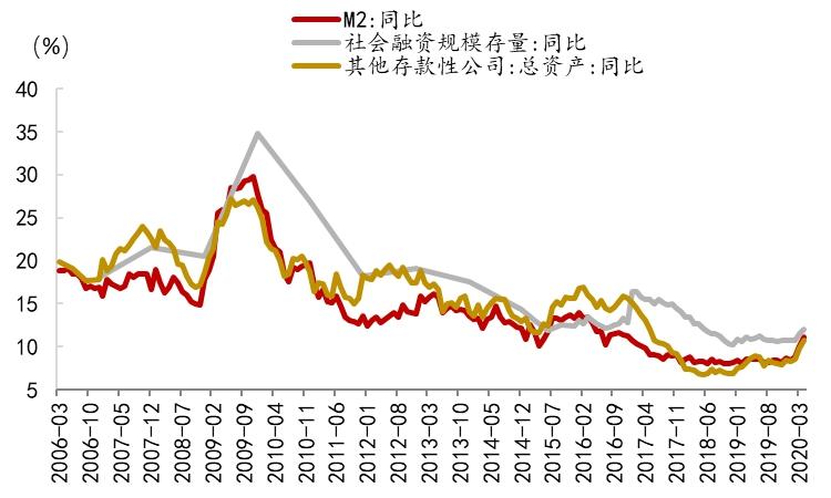 资产买了1年就要卖 宁波富邦被问审慎合理性