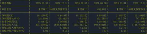 TCL科技半年报:上半年营收超802亿