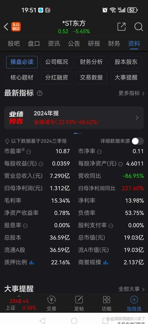 贴着净资产亏：A股巨额减值戏法大起底