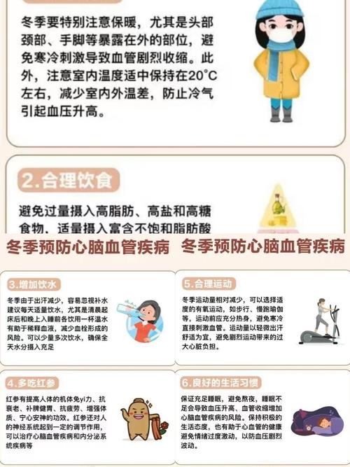 冬季为心血管疾病高发季节 专家：控制血压可使心衰风险降低50%