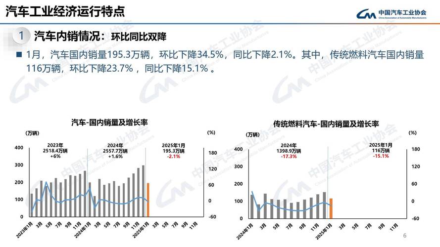 中汽协：5月新能源汽车产销延续快速增长势态