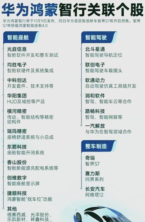 从智能手机产业链，看智能汽车零部件和整车的投资机会