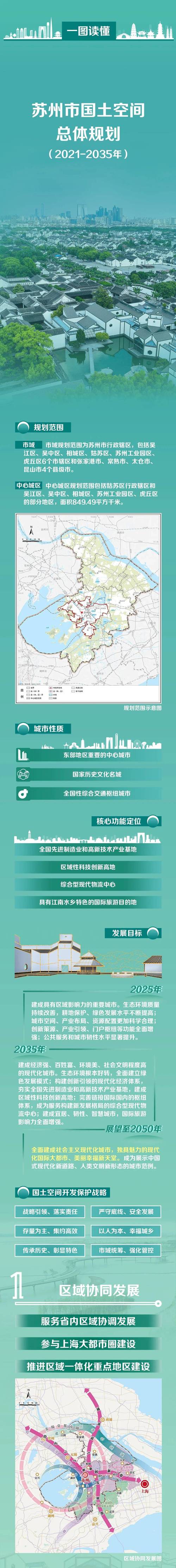 王储殿下启动苏达峰总体规划