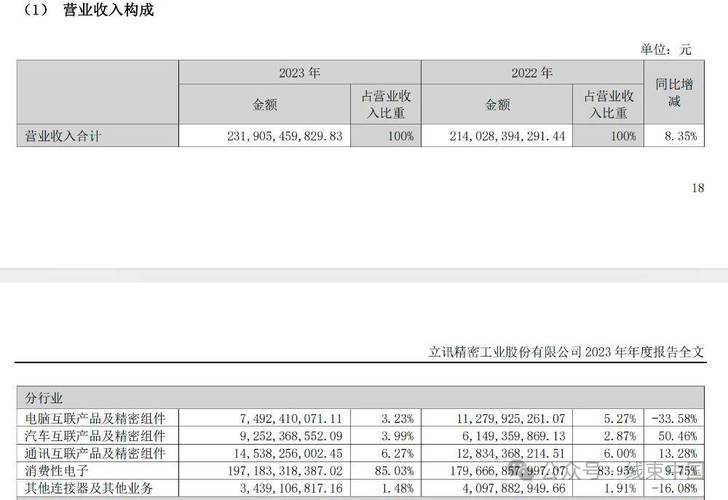 立讯精密：第三季度净利16亿元 同比下降25%