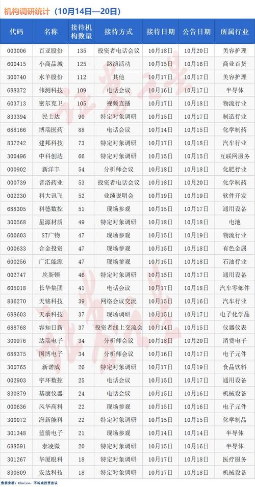 风能概念大爆发！龙头股获百家机构调研 透露重要信息！（附名单）